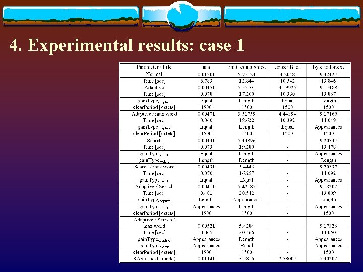 4. Experimental results: case 1 4. Experimental results: case 1