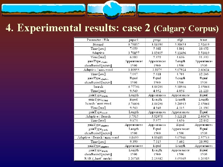 4. Experimental results: case 2 (Calgary Corpus) 4. Experimental results: case 2 (Calgary Corpus)
