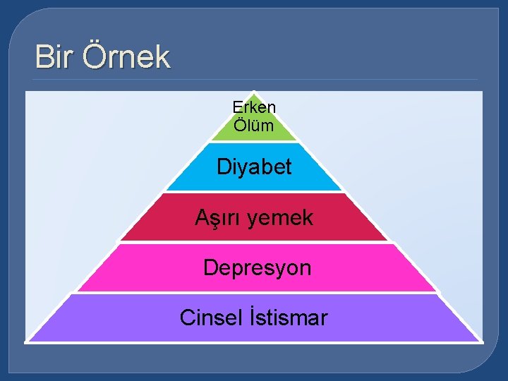Bir Örnek Erken Ölüm Diyabet Aşırı yemek Depresyon Cinsel İstismar 