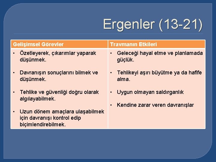 Ergenler (13 -21) Gelişimsel Görevler Travmanın Etkileri • Özetleyerek, çıkarımlar yaparak düşünmek. • Geleceği