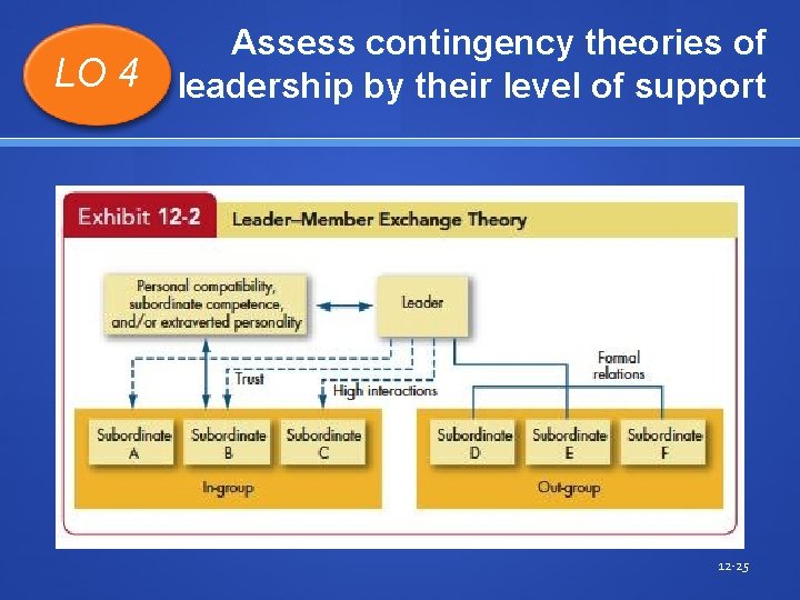 LO 4 Assess contingency theories of leadership by their level of support 12 -25