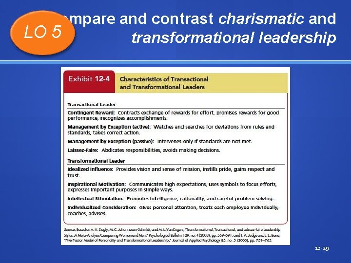 Compare and contrast charismatic and LO 5 transformational leadership 12 -29 