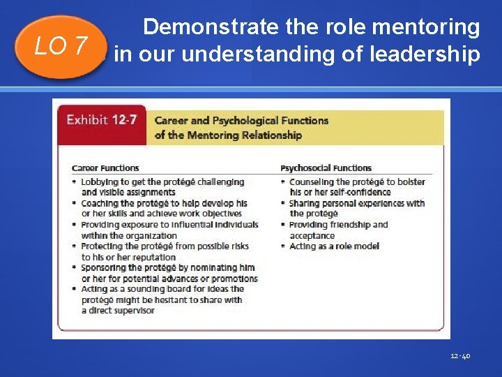 Demonstrate the role mentoring LO 7 in our understanding of leadership plays 12 -40