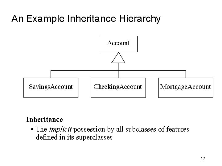 An Example Inheritance Hierarchy Inheritance • The implicit possession by all subclasses of features