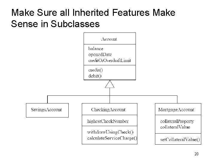 Make Sure all Inherited Features Make Sense in Subclasses 20 