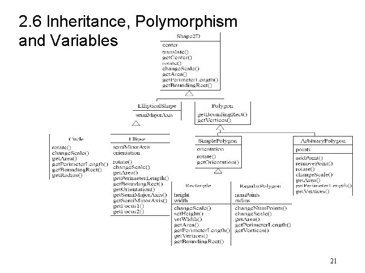 2. 6 Inheritance, Polymorphism and Variables 21 
