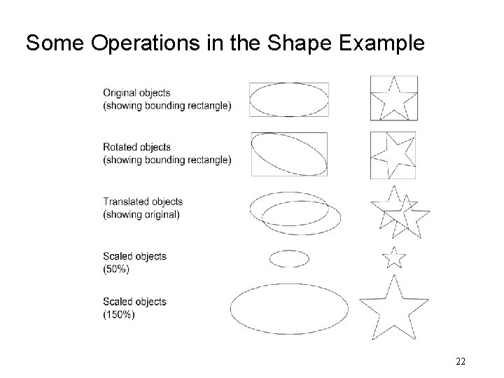 Some Operations in the Shape Example 22 