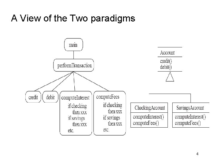 A View of the Two paradigms 4 