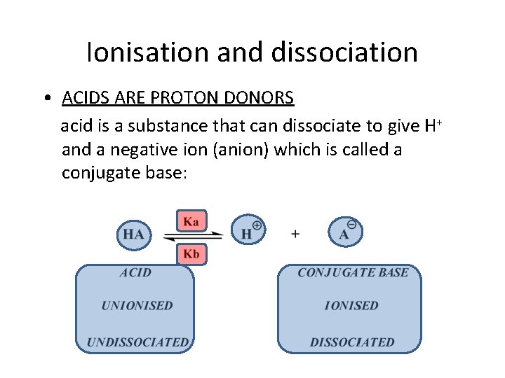 Ionisation and dissociation • ACIDS ARE PROTON DONORS acid is a substance that can Ionisation and dissociation • ACIDS ARE PROTON DONORS acid is a substance that can