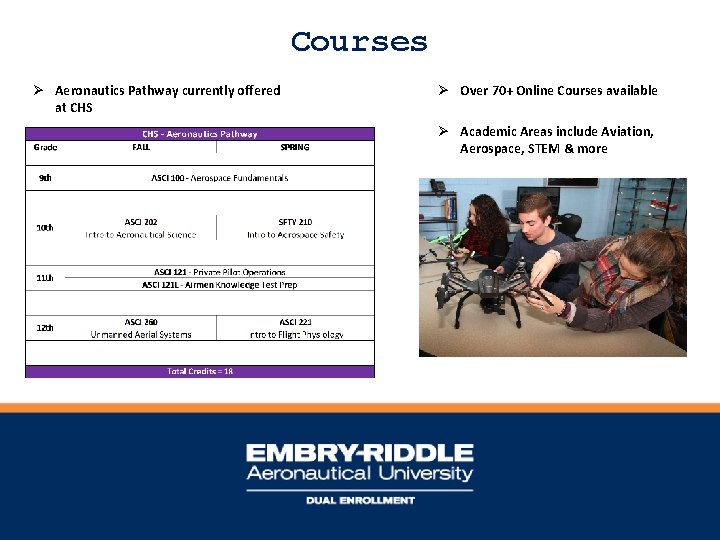 Courses Ø Aeronautics Pathway currently offered at CHS Ø Over 70+ Online Courses available