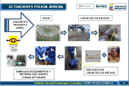 ACTUACIONES POLICIA JUDICIAL ERON LUGAR DE LOS HECHOS CASUISTICA Inspección a cadáver INICI EMBALAJE