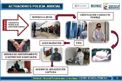 ACTUACIONES POLICIA JUDICIAL VERIFICACIÒN CONDUCTA PUNIBLE INGRESO A ERON CASUISTICA TRAFICO DE ESTUPEFACIENTES INICI