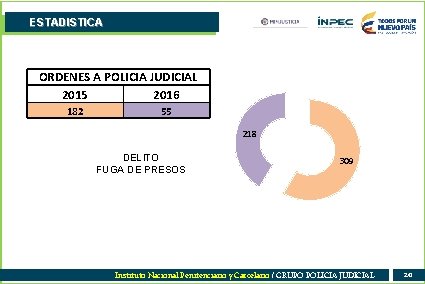 ESTADISTICA ORDENES A POLICIA JUDICIAL 2015 2016 182 55 INICI DELITO FUGA DE PRESOS