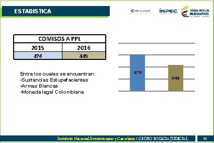 ESTADISTICA COMISOS A PPL 2015 2016 476 449 Entre los cuales se encuentran: •