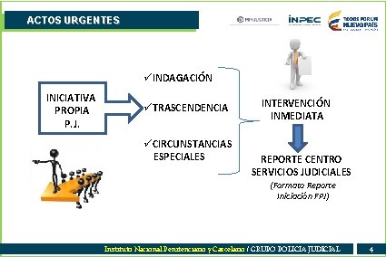 ACTOS URGENTES üINDAGACIÓN INICIATIVA PROPIA P. J. üTRASCENDENCIA INTERVENCIÓN INMEDIATA INICI üCIRCUNSTANCIAS ESPECIALES REPORTE