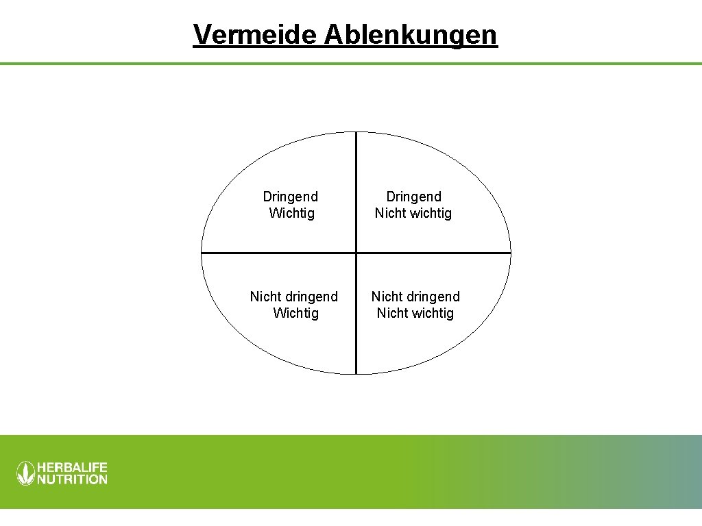 Vermeide Ablenkungen Dringend Wichtig Dringend Nicht wichtig Nicht dringend Wichtig Nicht dringend Nicht wichtig