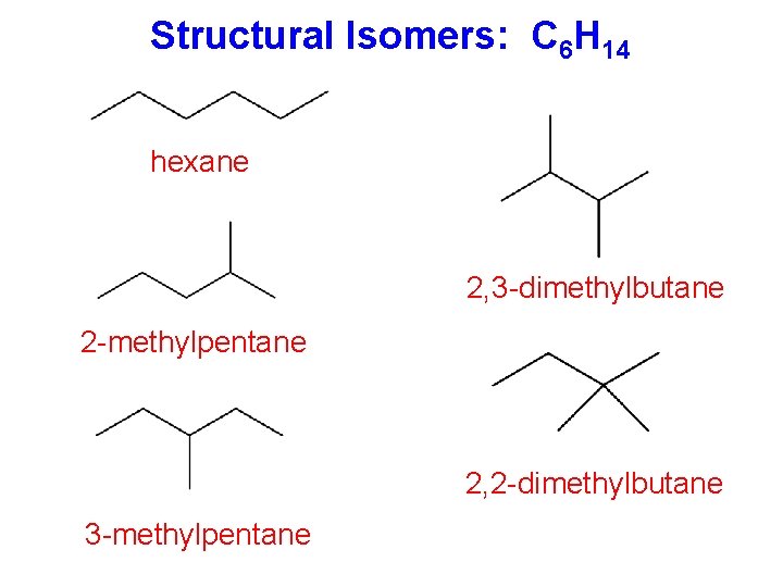 Structural Isomers: C 6 H 14 hexane 2, 3 -dimethylbutane 2 -methylpentane 2, 2