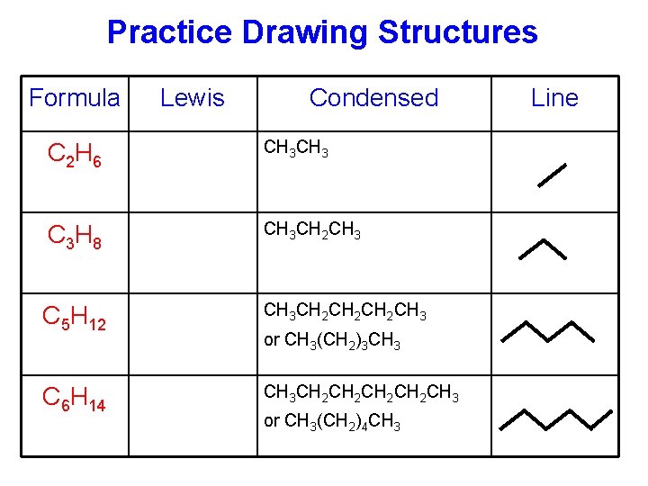 Practice Drawing Structures Formula Lewis Condensed C 2 H 6 CH 3 C 3