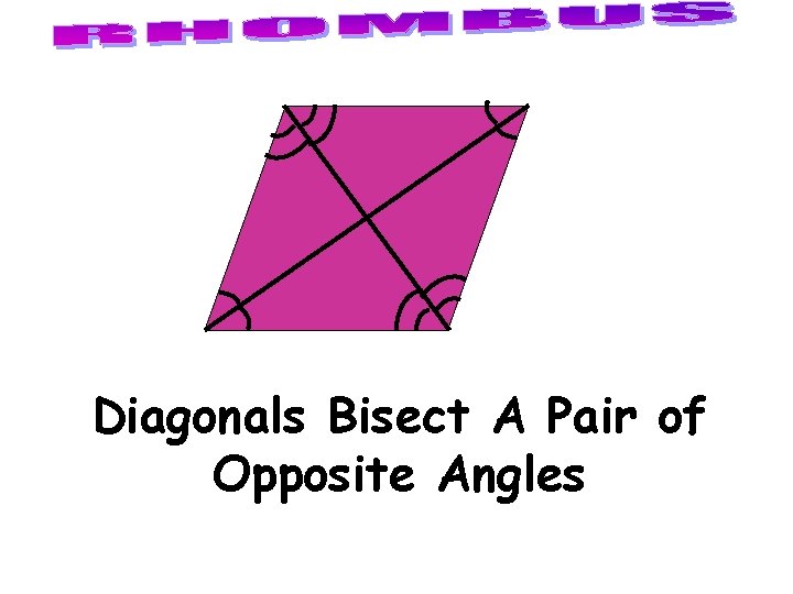 Diagonals Bisect A Pair of Opposite Angles 