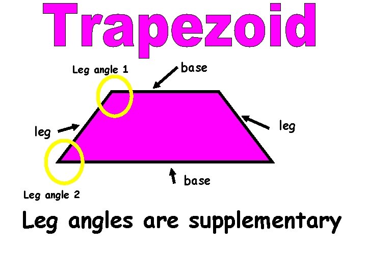 Leg angle 1 base leg Leg angle 2 base Leg angles are supplementary 