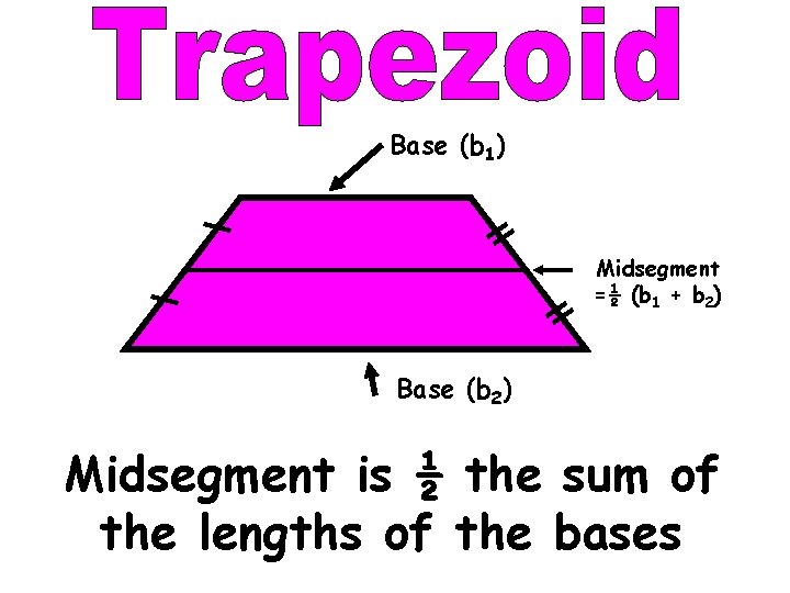 Base (b 1) Midsegment =½ (b 1 + b 2) Base (b 2) Midsegment