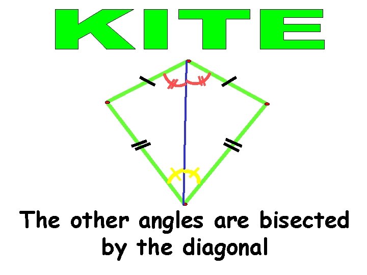 The other angles are bisected by the diagonal 