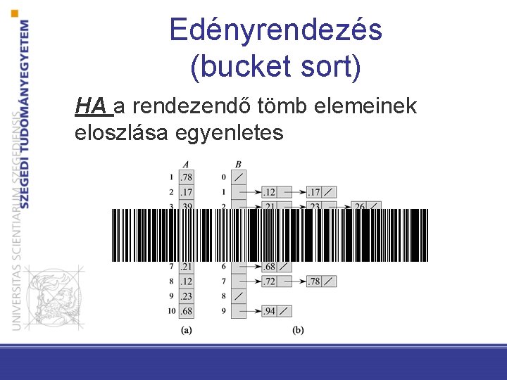 Edényrendezés (bucket sort) HA a rendezendő tömb elemeinek eloszlása egyenletes 