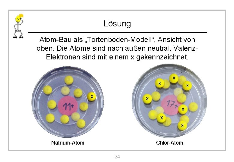 Lösung Atom-Bau als „Tortenboden-Modell“, Ansicht von oben. Die Atome sind nach außen neutral. Valenz.