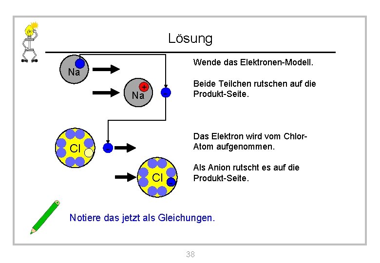 Lösung Wende das Elektronen-Modell. Na + Na Cl - Beide Teilchen rutschen auf die