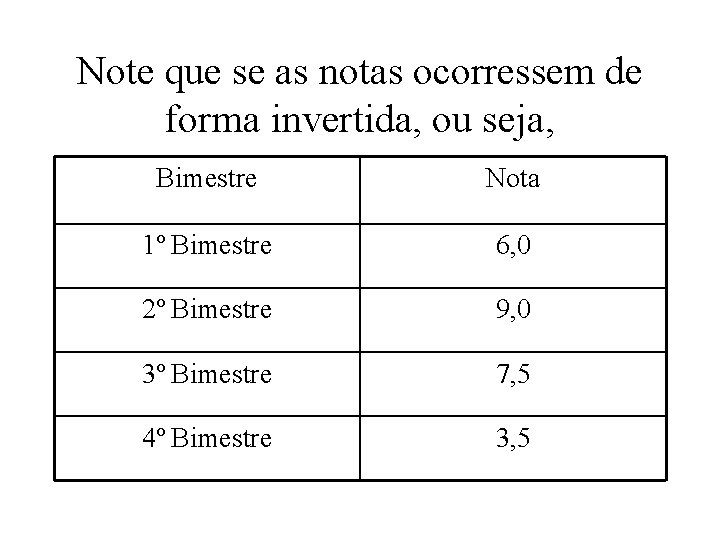 Note que se as notas ocorressem de forma invertida, ou seja, Bimestre Nota 1º