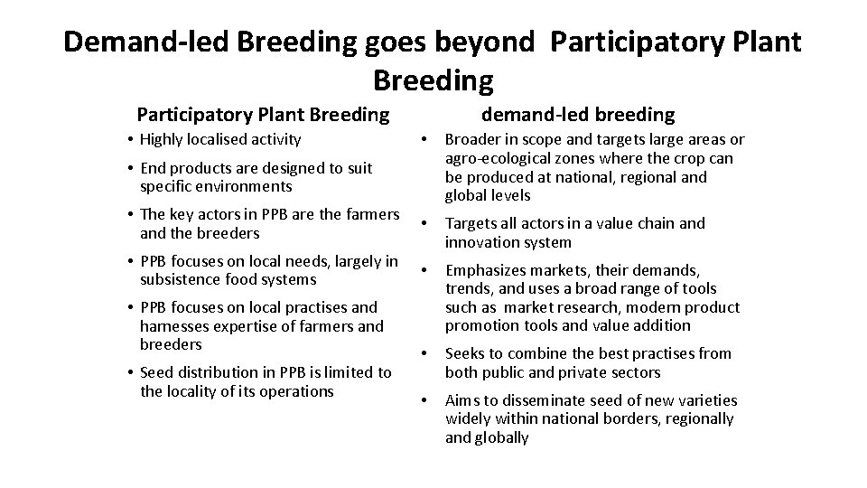 Demand-led Breeding goes beyond Participatory Plant Breeding • Highly localised activity demand-led breeding •