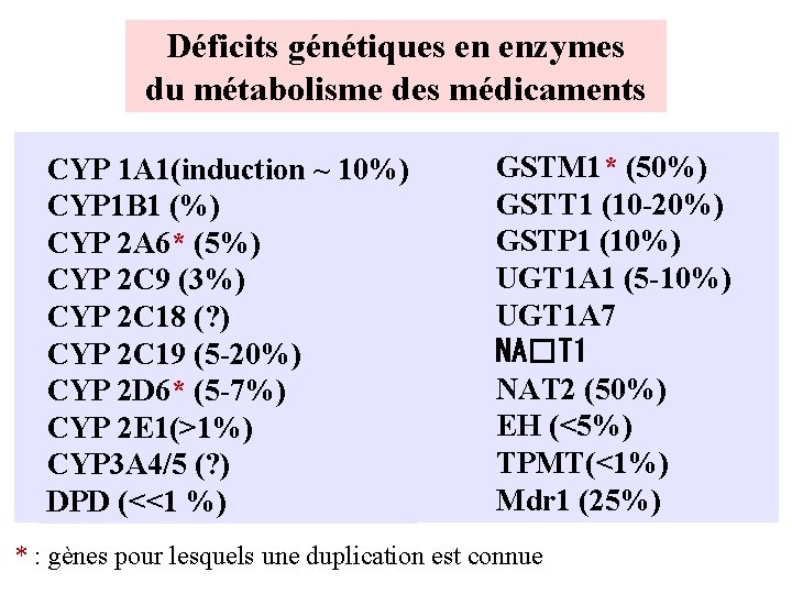 Déficits génétiques en enzymes du métabolisme des médicaments CYP 1 A 1(induction ~ 10%)