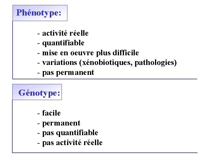 Phénotype: - activité réelle - quantifiable - mise en oeuvre plus difficile - variations