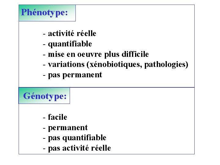 Phénotype: - activité réelle - quantifiable - mise en oeuvre plus difficile - variations