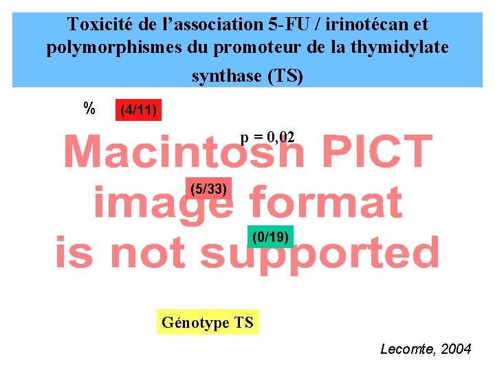 Toxicité de l’association 5 -FU / irinotécan et polymorphismes du promoteur de la thymidylate