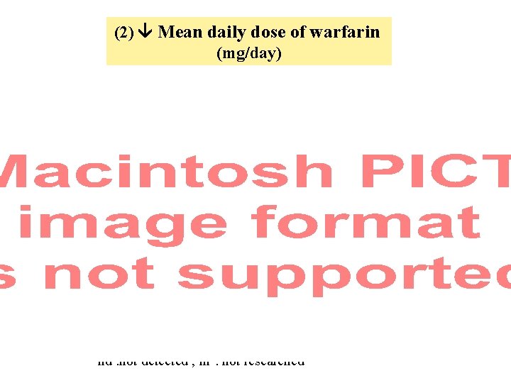 (2) Mean daily dose of warfarin (mg/day) nd : not detected ; nr :