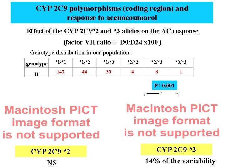 CYP 2 C 9 polymorphisms (coding region) and response to acenocoumarol Effect of the