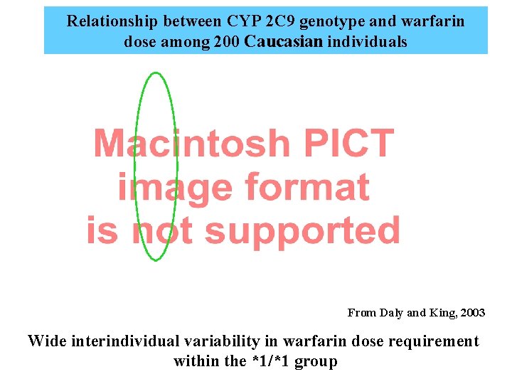 Relationship between CYP 2 C 9 genotype and warfarin dose among 200 Caucasian individuals