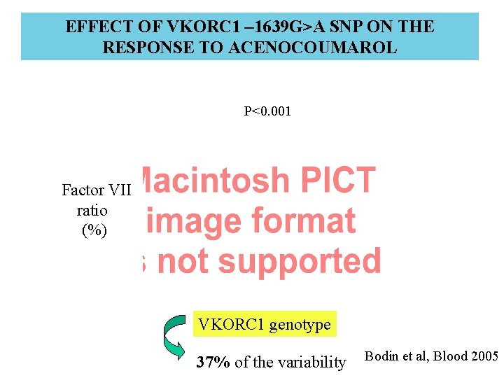 EFFECT OF VKORC 1 – 1639 G>A SNP ON THE RESPONSE TO ACENOCOUMAROL P<0.