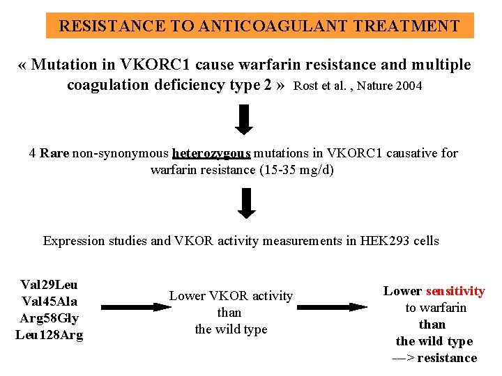 RESISTANCE TO ANTICOAGULANT TREATMENT « Mutation in VKORC 1 cause warfarin resistance and multiple