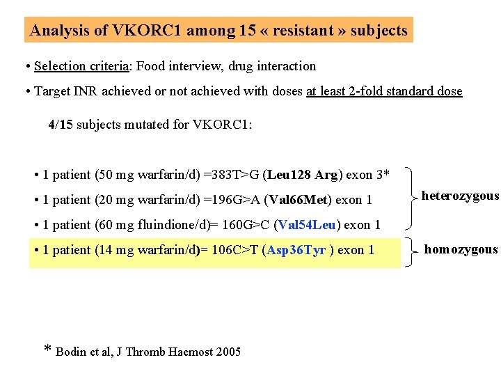 Analysis of VKORC 1 among 15 « resistant » subjects • Selection criteria: Food