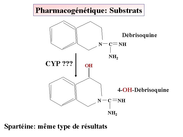 Pharmacogénétique: Substrats Débrisoquine N C NH CYP ? ? ? NH 2 OH 4