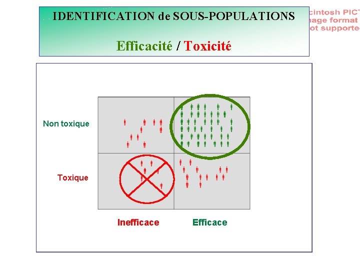 IDENTIFICATION de SOUS-POPULATIONS Efficacité / Toxicité Non toxique Toxique Inefficace Efficace 