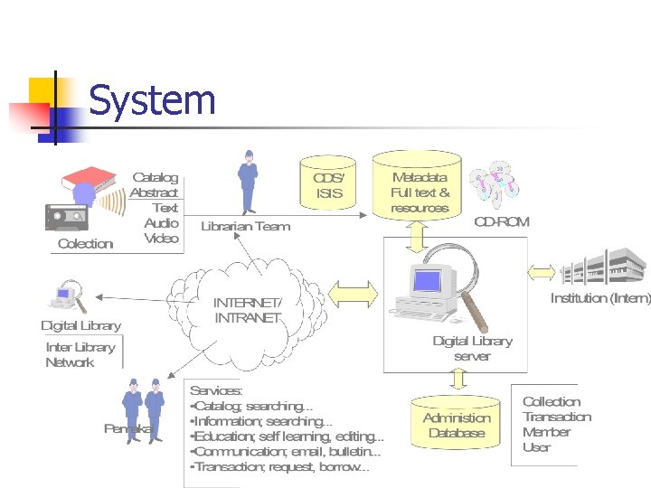 System 