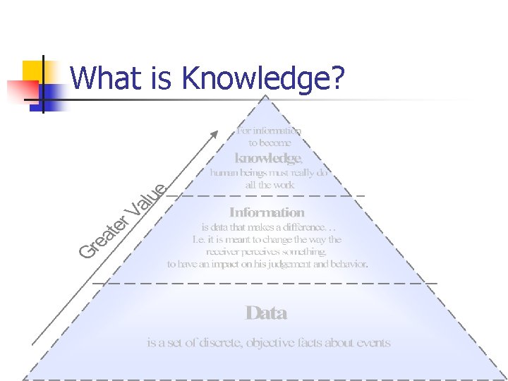 What is Knowledge? 
