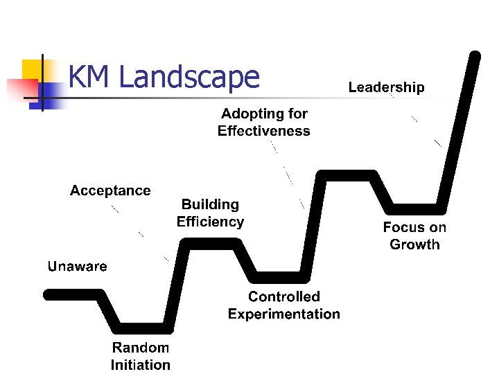 KM Landscape 