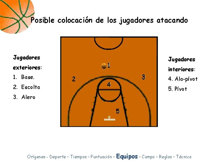 Posible colocación de los jugadores atacando Jugadores exteriores: interiores: 1. Base. 4. Ala-pívot 2. Posible colocación de los jugadores atacando Jugadores exteriores: interiores: 1. Base. 4. Ala-pívot 2.