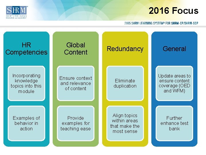 2016 Focus HR Competencies Global Content Incorporating knowledge topics into this module Examples of