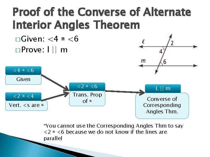 Proof of the Converse of Alternate Interior Angles Theorem � Given: <4 ≅ <6