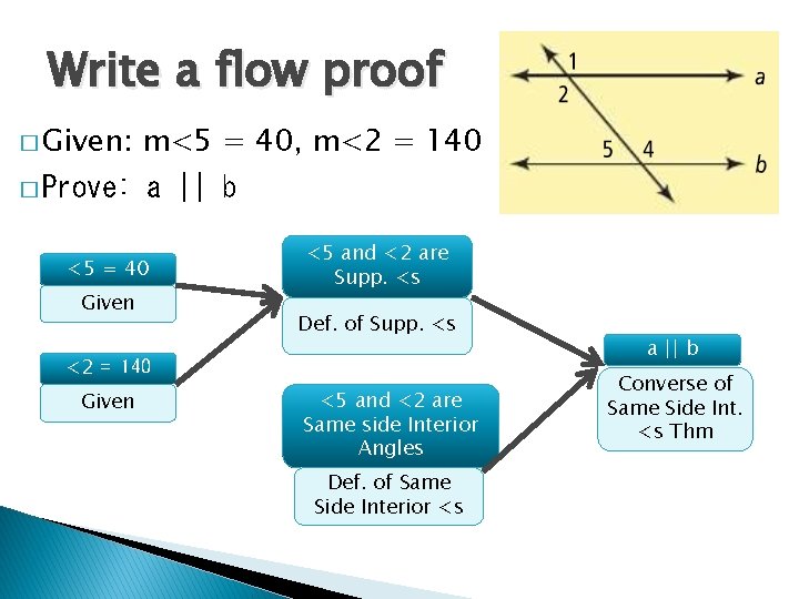 Write a flow proof � Given: m<5 = 40, m<2 = 140 � Prove: